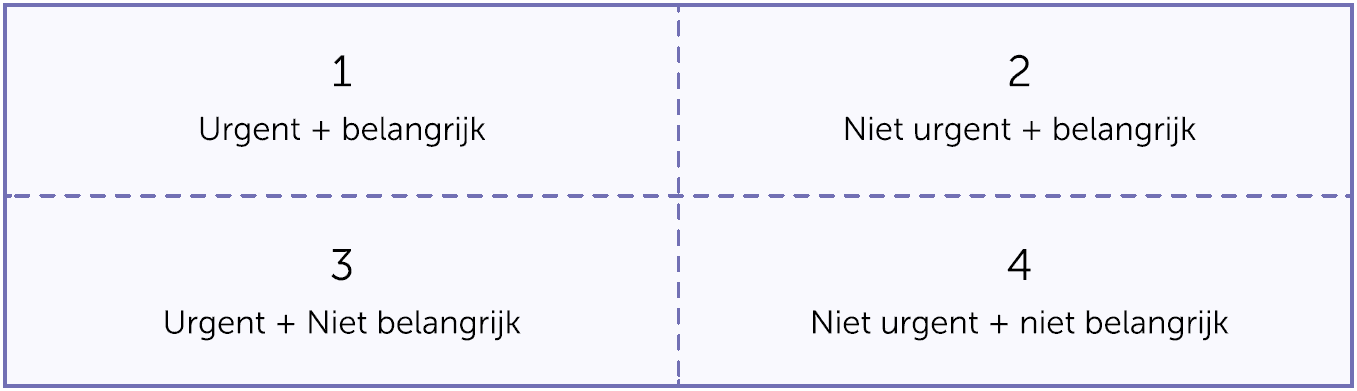 Eisenhower-matrix