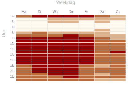 beste tijdstip social media