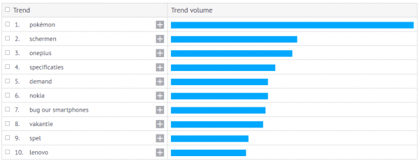 trending topics Coosto