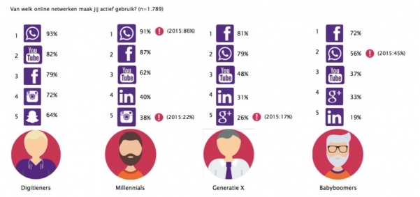 social media monitoring netwerken