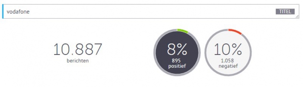 social media monitoring situatie 1