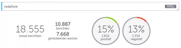 social media monitoring situatie 2