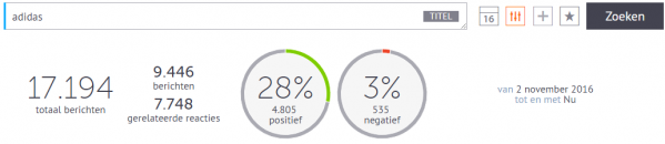 Coosto Activiteit