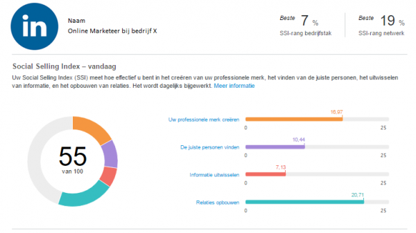 linkedin_ssi_score