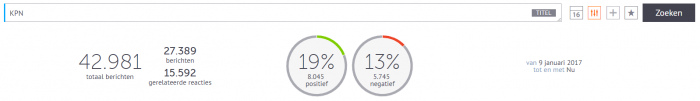 coosto_socialmediamonitoring_1