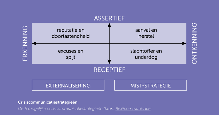 kwadrantenmodel