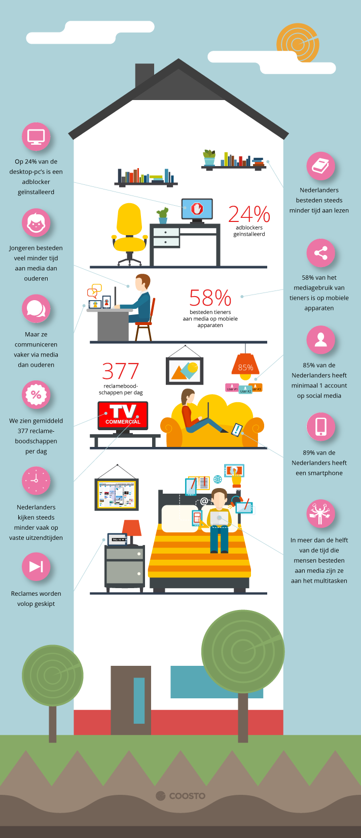 Infographic social media