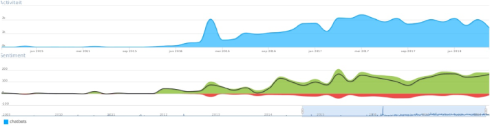 chatbot trend