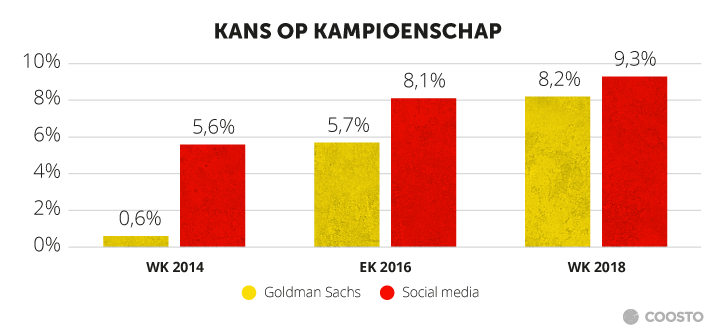 Vertrouwen Rode Duivels