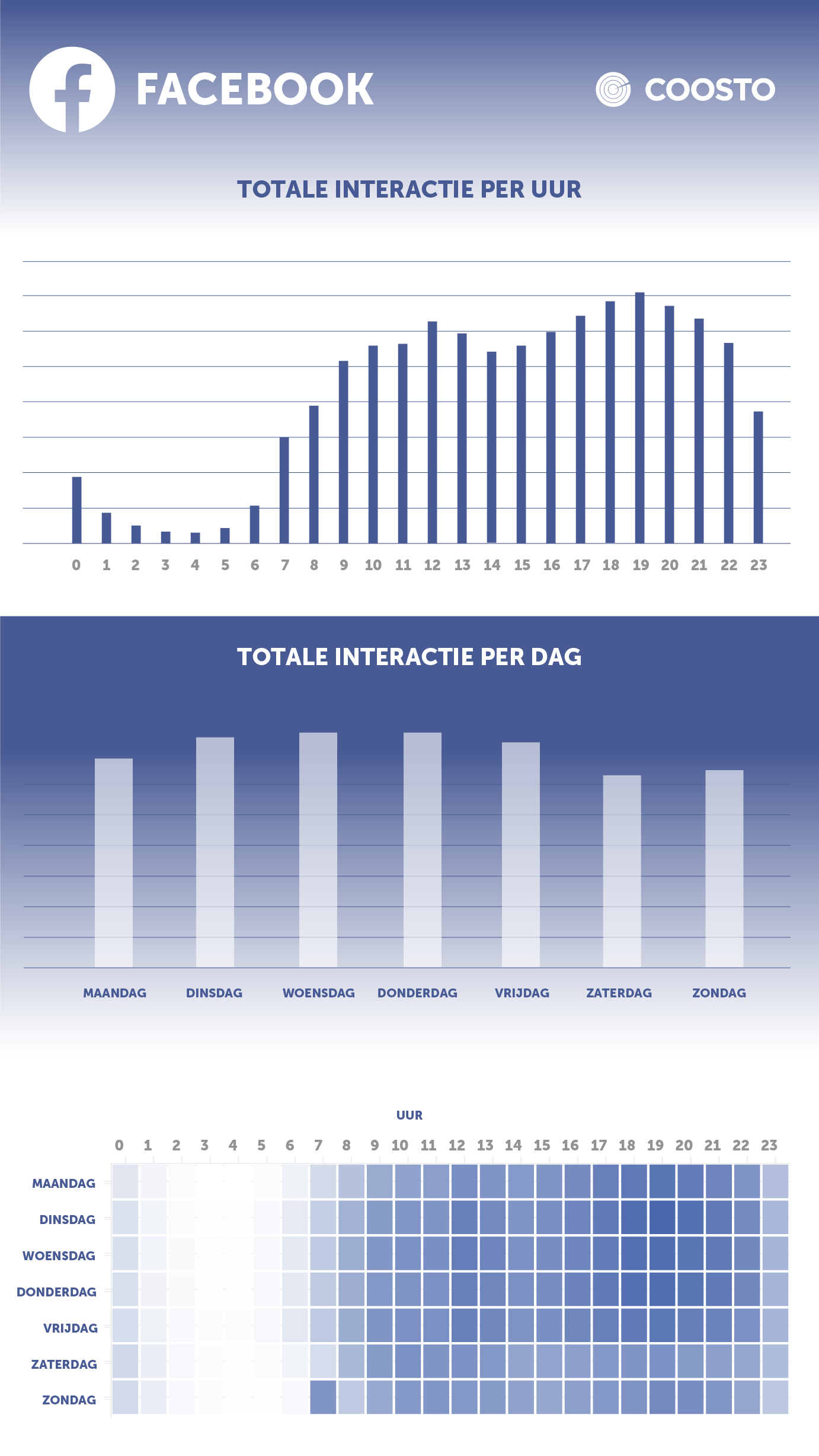 beste-tijd-posten-facebook