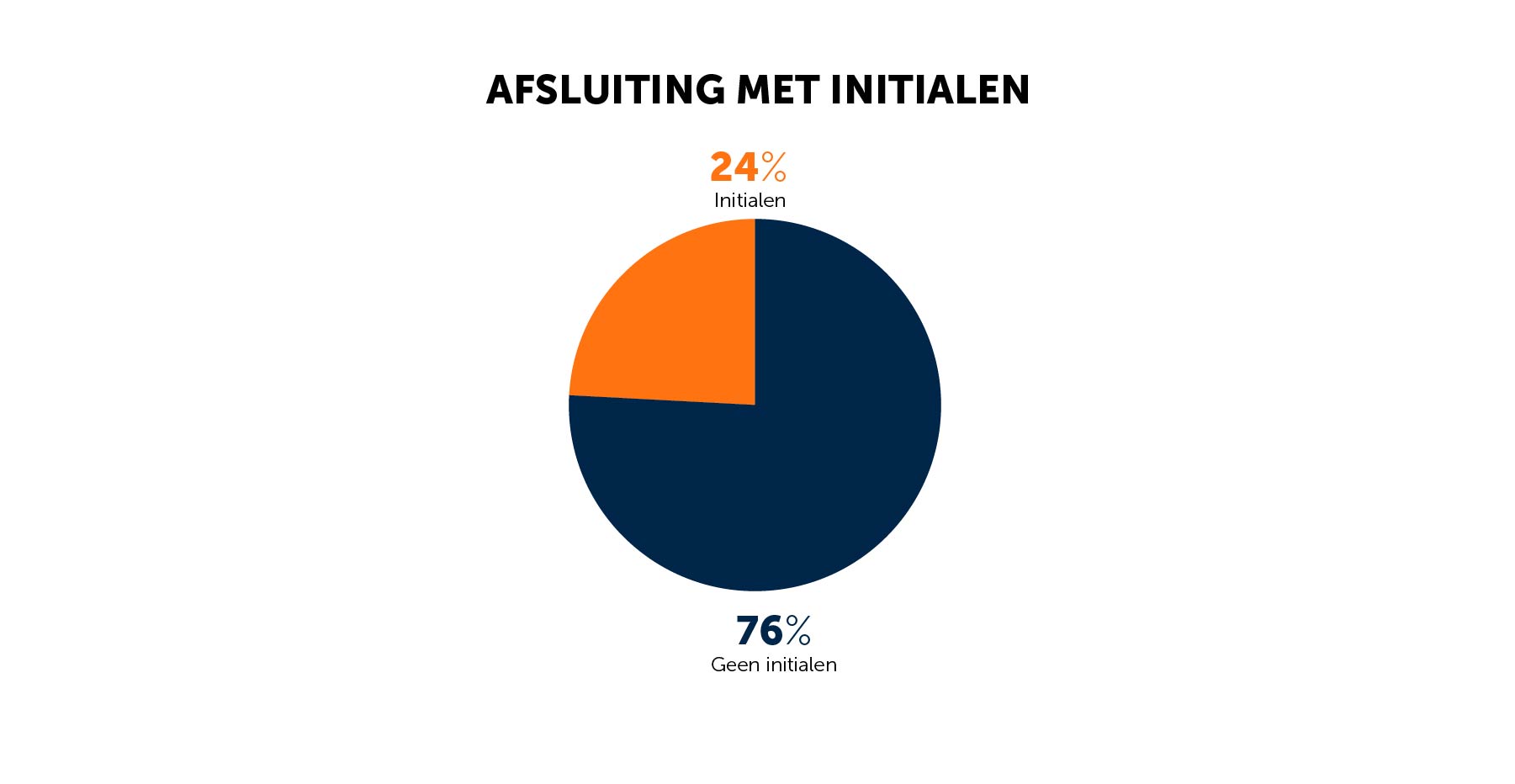 initialen webcare afsluiting 