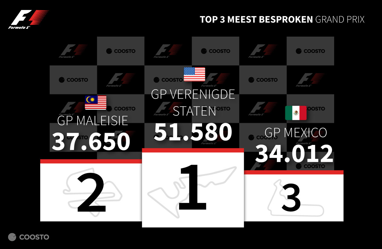 Meest besproken GP 2017