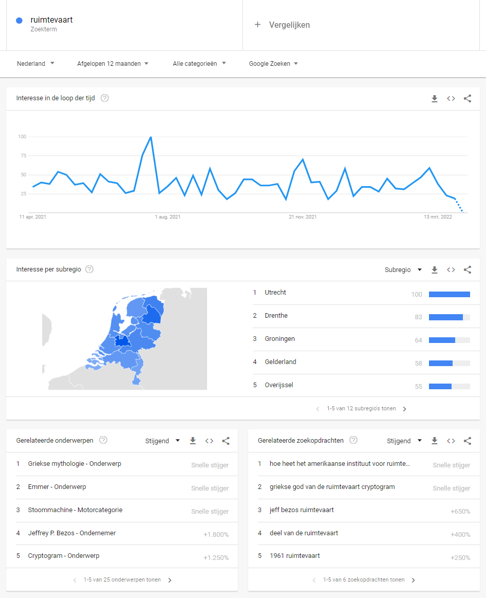 Google Trends