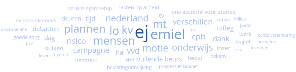 GroenLinks word cloud TK2017