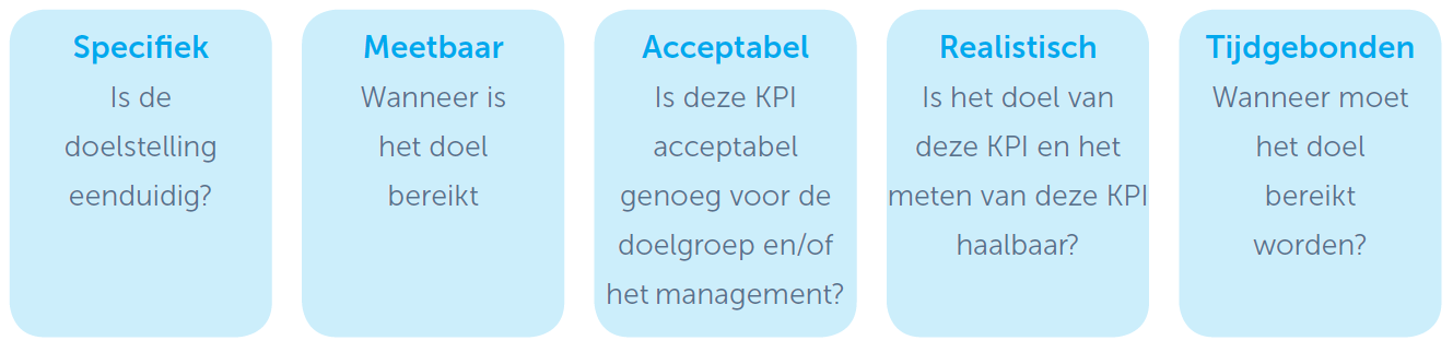 Meet het effect van webcare met SMART KPI's.