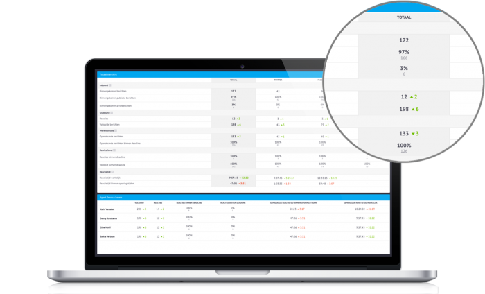 engagement dashboard