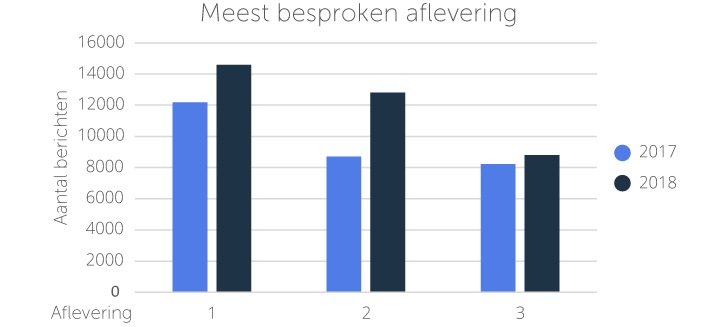 Meest besproken aflevering