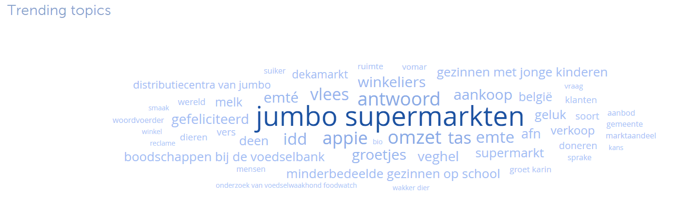 Meet je online reputatie bijvoorbeeld met een wordcloud in Coosto.