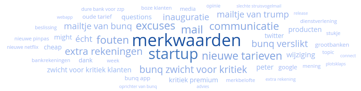 Social media monitoring wordcloud voorbeeld Bunq.