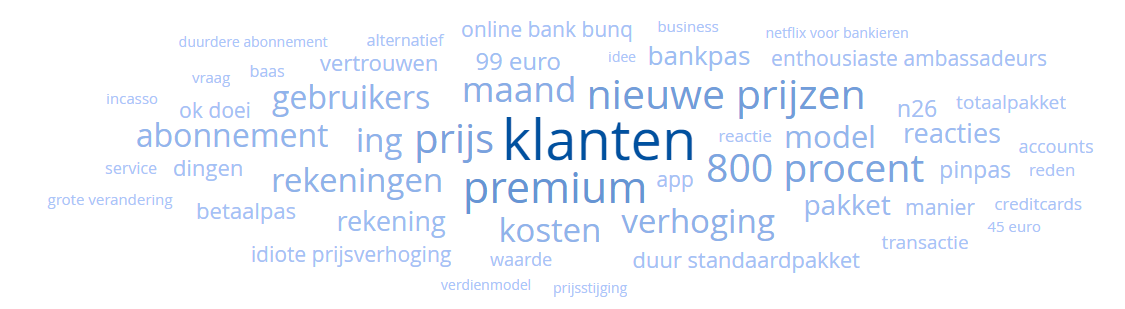 Social media monitoring: gebruik de wordcloud voor metingen.