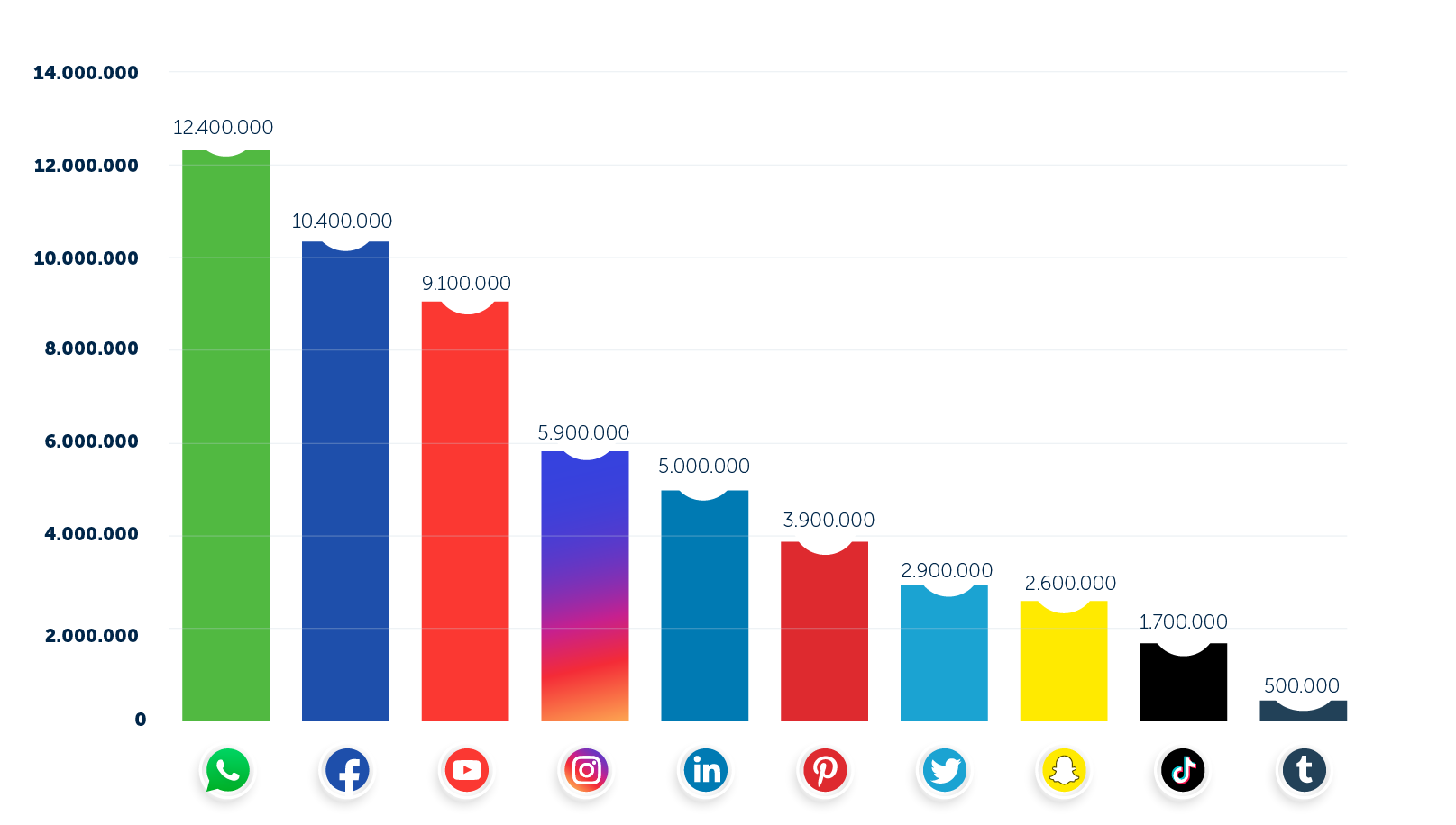 Social media cijfers 1