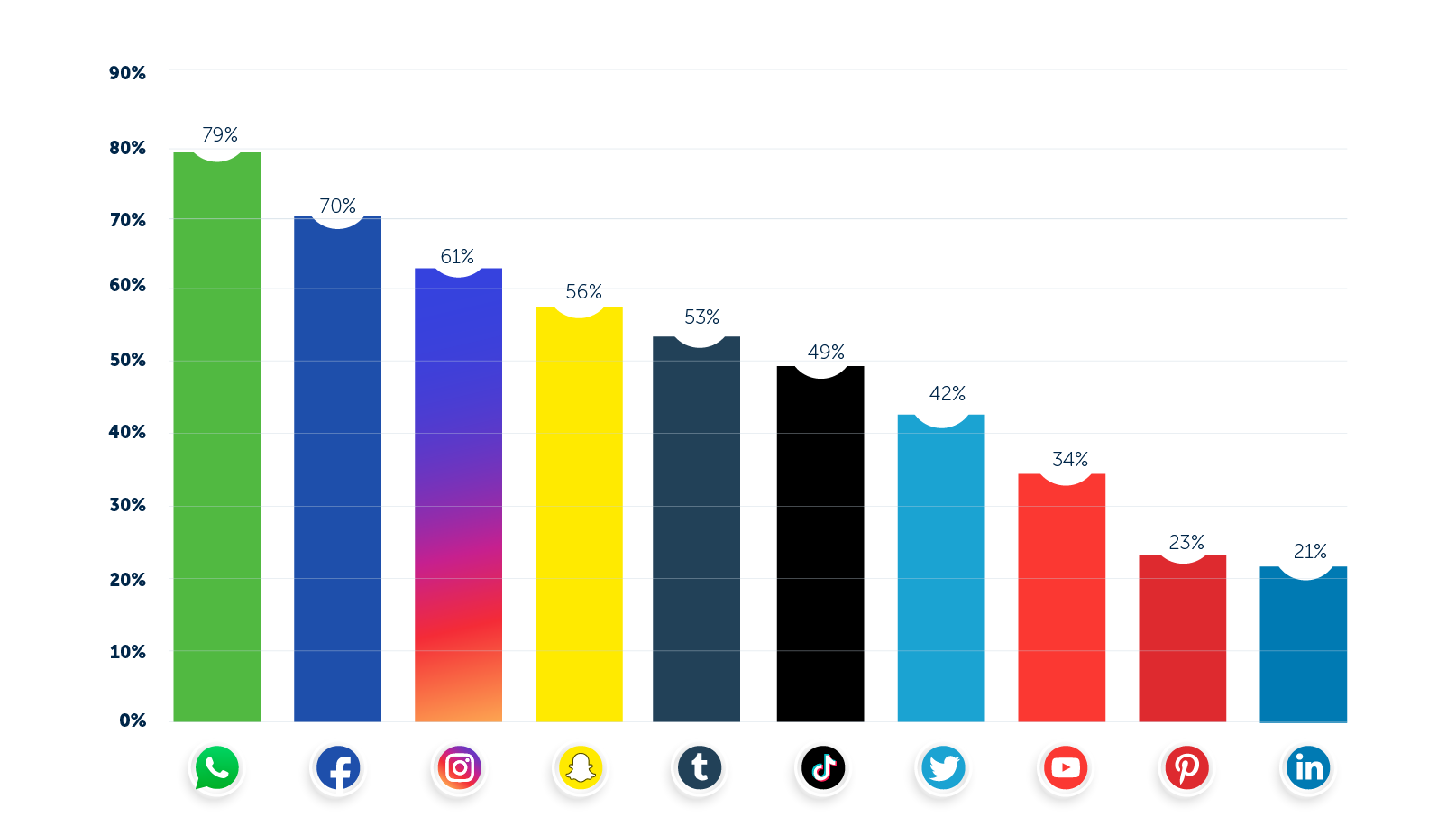 social media cijfers 3