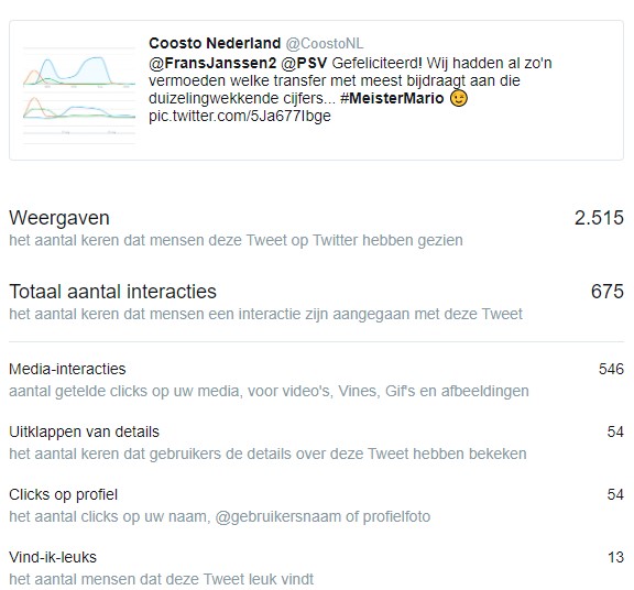 statistieken tweet coosto psv