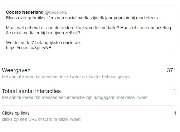 statistieken tweet marketing coosto