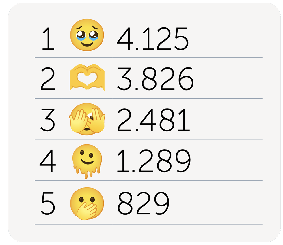 Top nuevos emojis