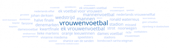 Tagcloud