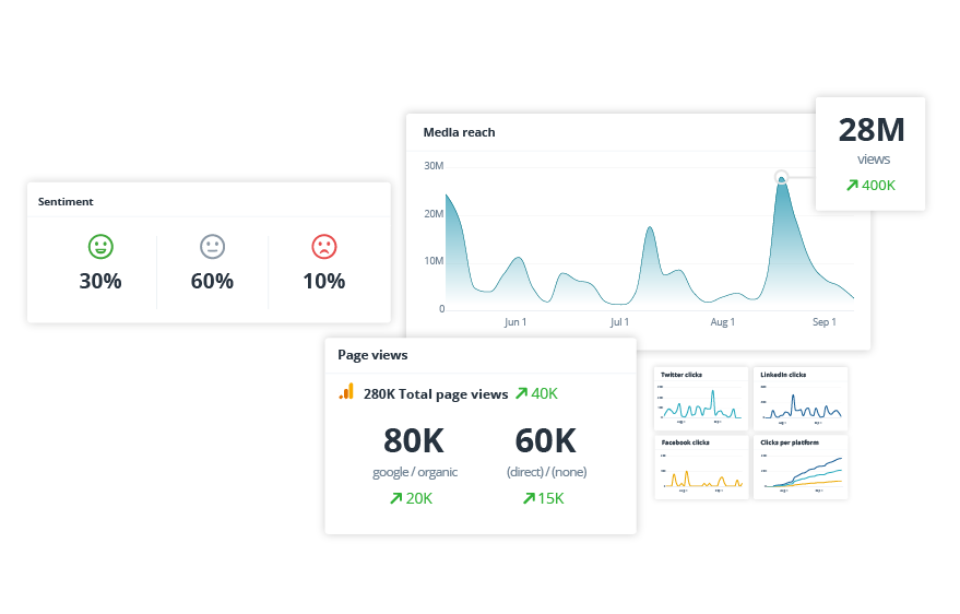 Media Reach_Direct verkeer_Sentiment