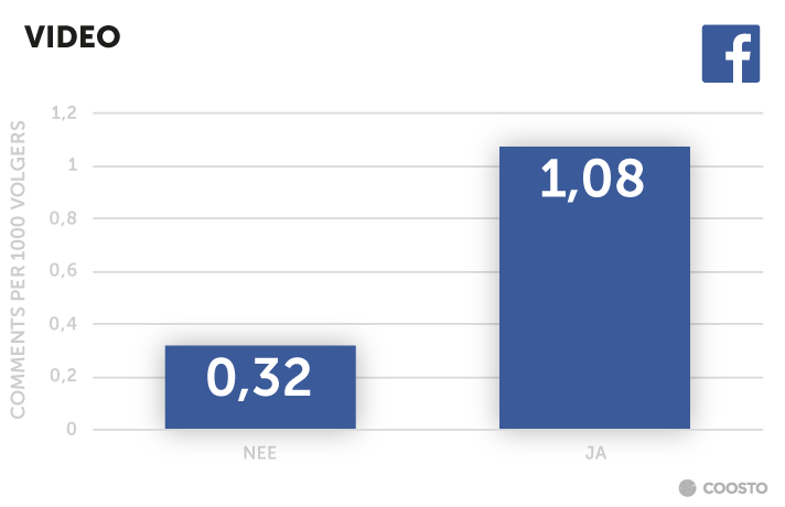 Video toevoegen Facebook post