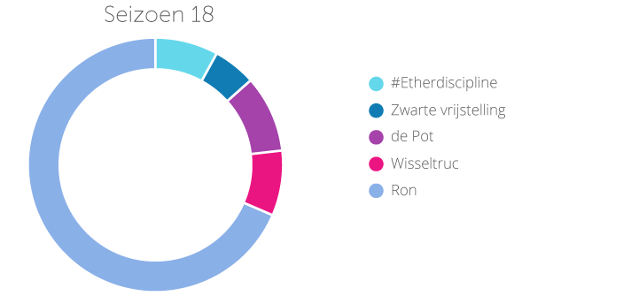 Meest besproken onderwerpen