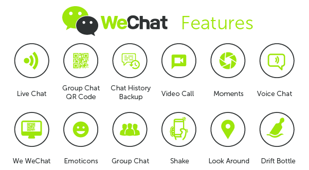 Wechat features