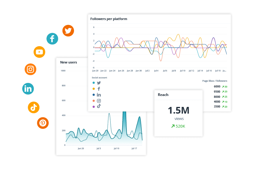 Webtraffic_Content Analytics