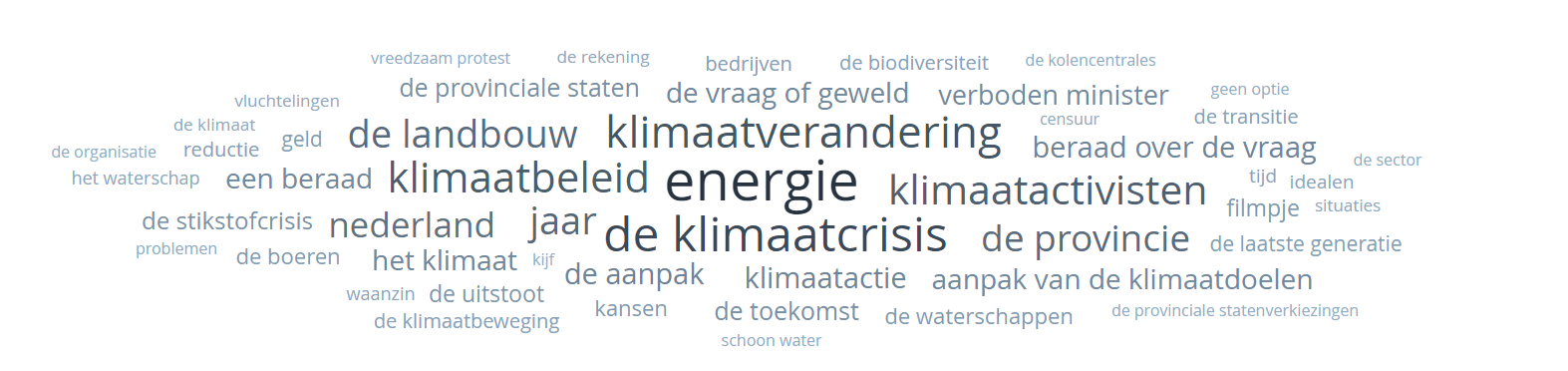 Word cloud_milieu en klimaat