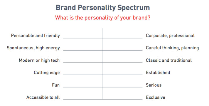 brand personality