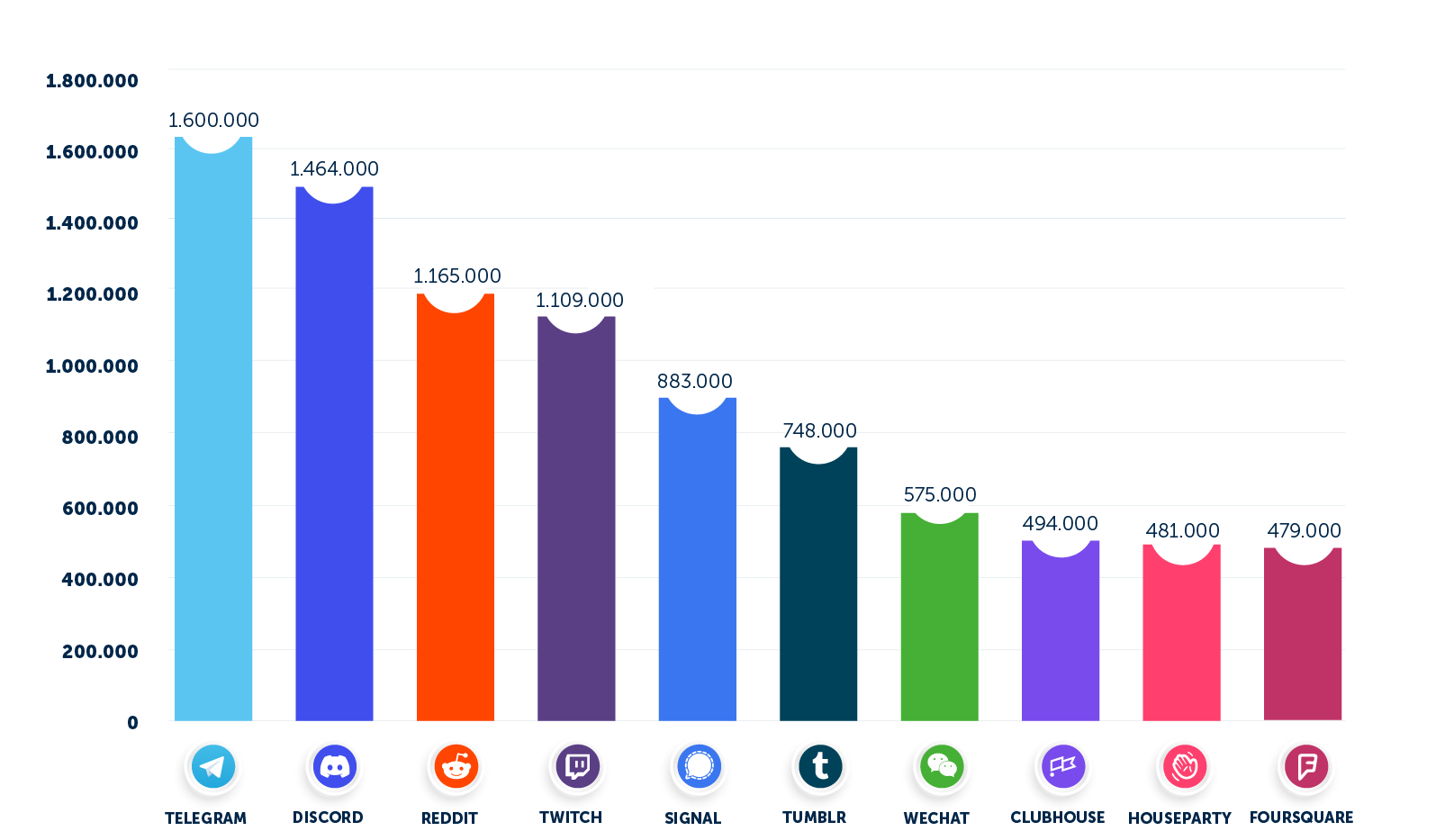 social media statistieken kleine platformen nederland