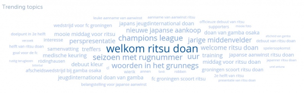 Eredivisie Tagcloud