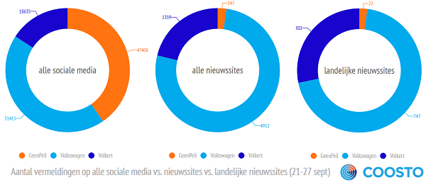 onderwerpen geenpeil