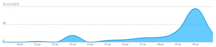 statistiek