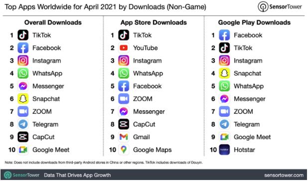 Social onderzoek