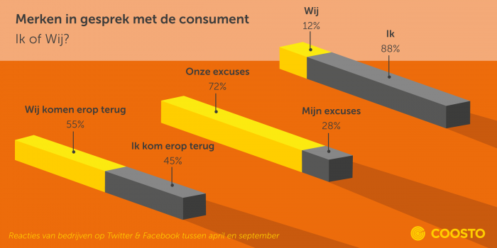 Wie biedt zijn excuses aan