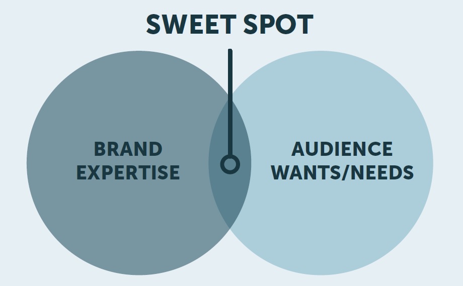 sweet spot