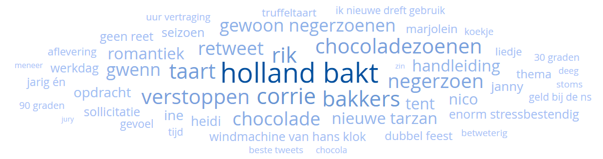 trending topic cloud