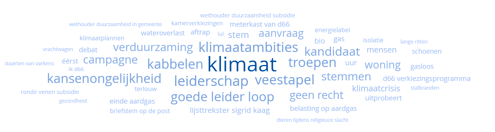 Woordwolk klimaat