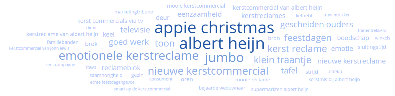 world cloud albert heijn