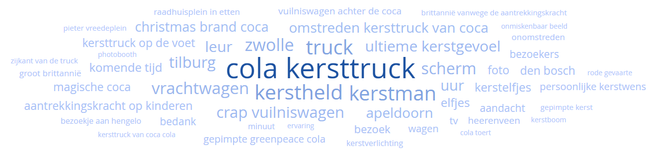 word cloud coca cola