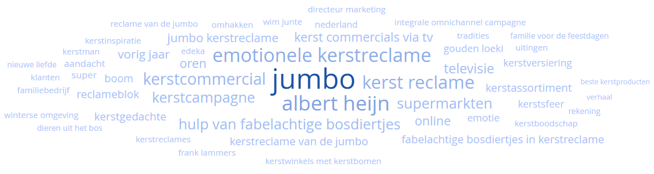 word cloud jumbo