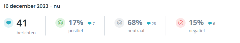 Armoede in Nederland, durven we er wel iets aan te veranderen?